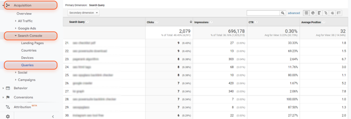 Checking queries from Search Console through connected Google Analytics