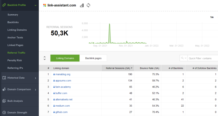 Seeing the main referral traffic sources in SEO SpyGlass (via GA account)