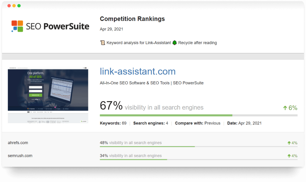 competition rankings SEO report
