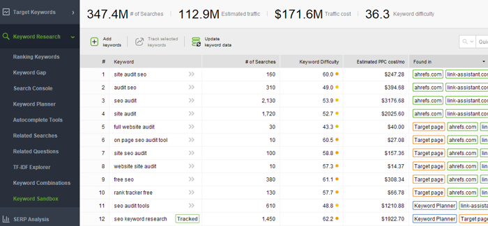 Keyword Sandbox in Rank Tracker shows all SEO stats to help prioritize the right keywords
