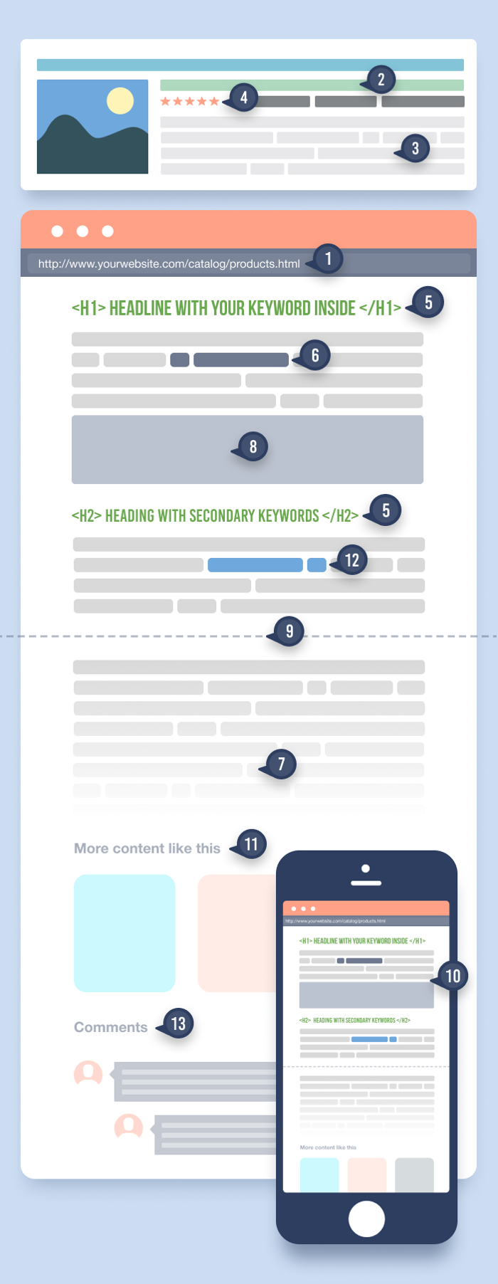 Anatomy of a perfectly optimized landing page