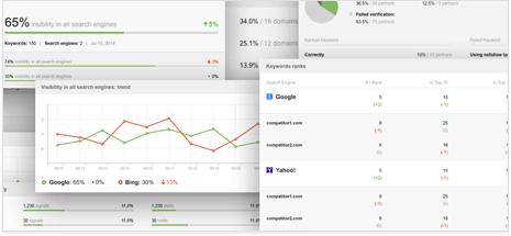 Add logos and company names to your SEO reports