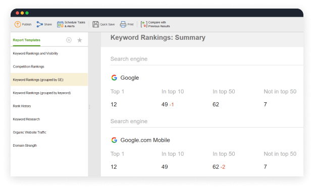 Mobile keyword rankings reports